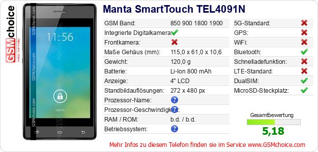 Manta SmartTouch TEL4091N technische Daten Manta SmartTouch TEL4091N technische Daten