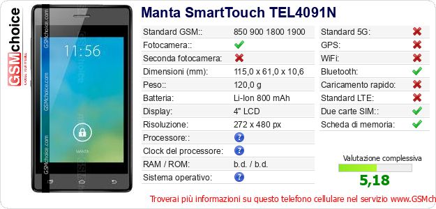 Manta SmartTouch TEL4091N Dati tecnici di telefono cellulare Manta SmartTouch TEL4091N Dati tecnici di telefono cellulare