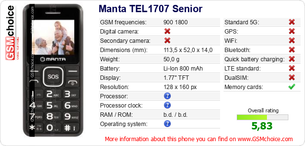 Manta TEL1707 Senior technical specifications Manta TEL1707 Senior technical specifications