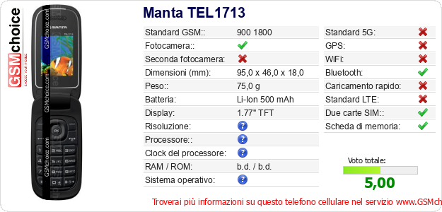 Manta TEL1713 Dati tecnici di telefono cellulare 