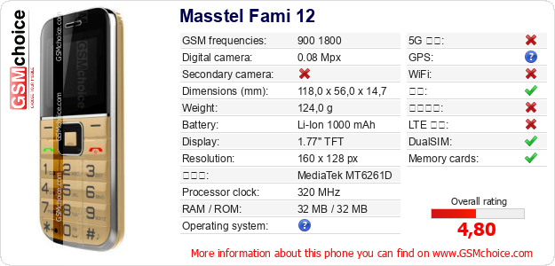 Masstel Fami 12 手机技术数据