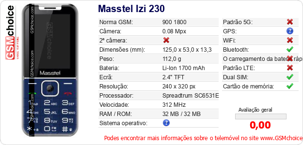 Masstel Izi 230 Especificações técnicas do telemóvel 