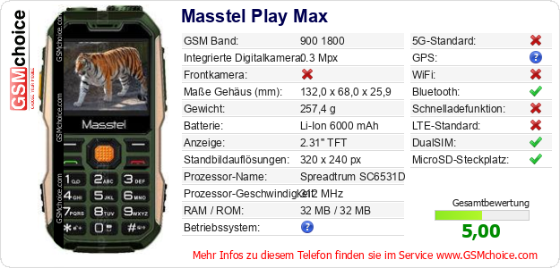 Masstel Play Max technische Daten Masstel Play Max technische Daten