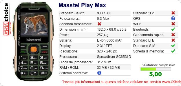 Masstel Play Max Dati tecnici di telefono cellulare Masstel Play Max Dati tecnici di telefono cellulare