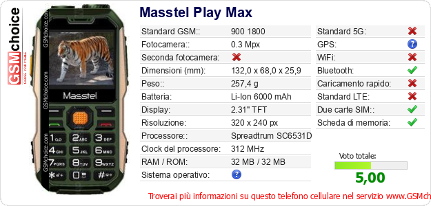 Masstel Play Max Dati tecnici di telefono cellulare Masstel Play Max Dati tecnici di telefono cellulare