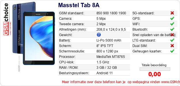 Masstel Tab 8A Technische gegevens Masstel Tab 8A Technische gegevens