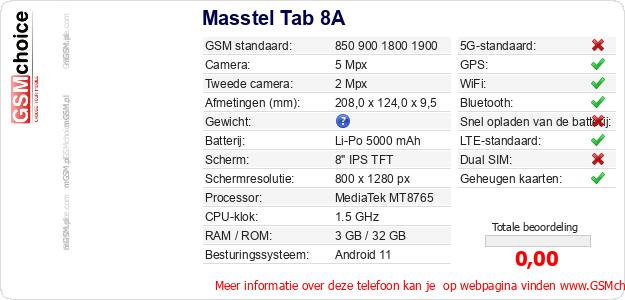 Masstel Tab 8A Technische gegevens Masstel Tab 8A Technische gegevens