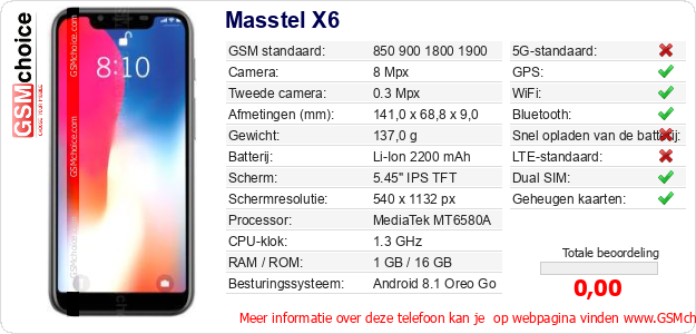 Masstel X6 Technische gegevens Masstel X6 Technische gegevens