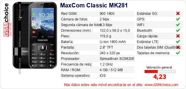 MaxCom Classic MK281 Datos técnicos del móvil 