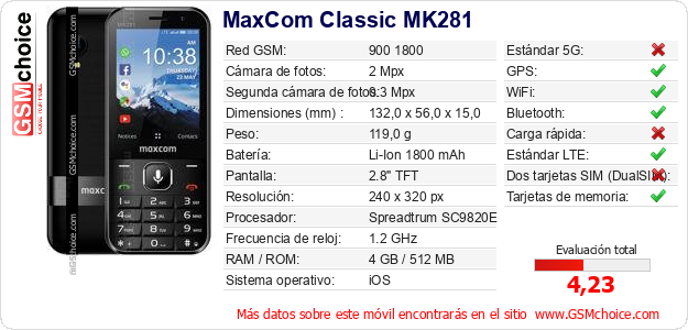 MaxCom Classic MK281 Datos técnicos del móvil 
