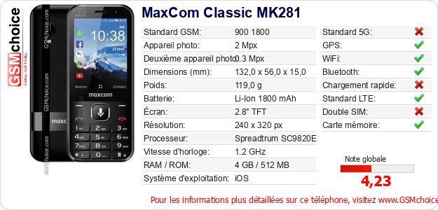 MaxCom Classic MK281 Fiche technique