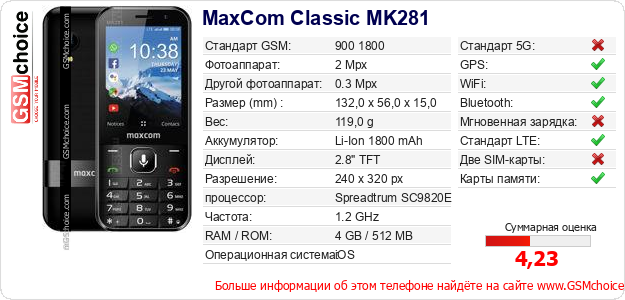 MaxCom Classic MK281 Технические данные телефона MaxCom Classic MK281 Технические данные телефона