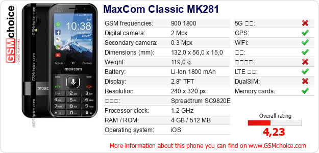 MaxCom Classic MK281 手机技术数据