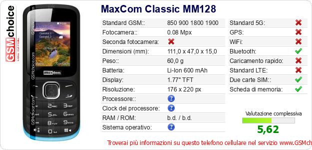 MaxCom Classic MM128 Dati tecnici di telefono cellulare 