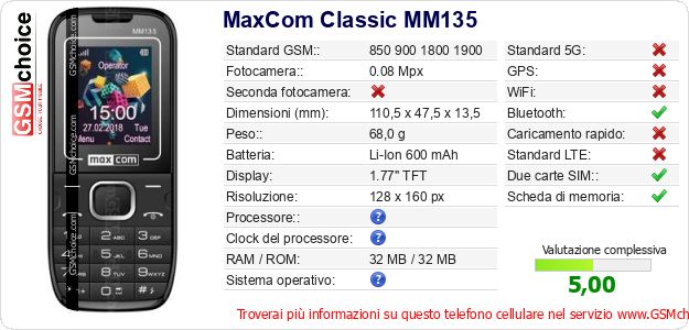 MaxCom Classic MM135 Dati tecnici di telefono cellulare 