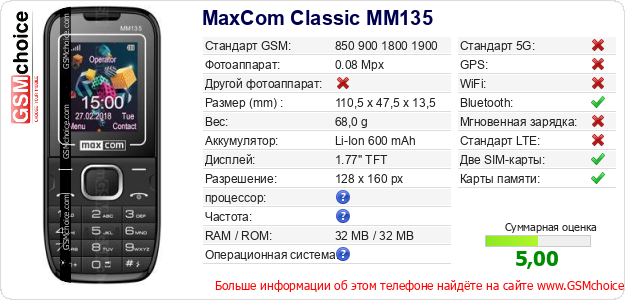 MaxCom Classic MM135 Технические данные телефона MaxCom Classic MM135 Технические данные телефона