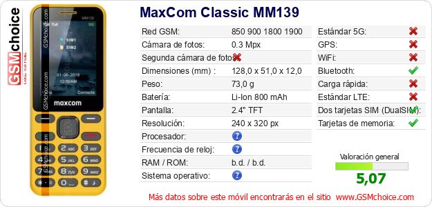 MaxCom Classic MM139 Datos técnicos del móvil 