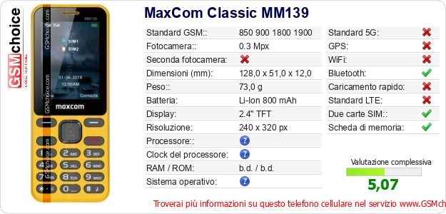 MaxCom Classic MM139 Dati tecnici di telefono cellulare 