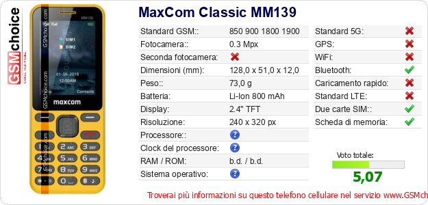 MaxCom Classic MM139 Dati tecnici di telefono cellulare MaxCom Classic MM139 Dati tecnici di telefono cellulare