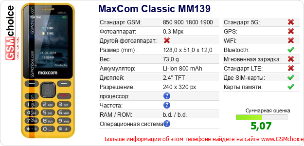 MaxCom Classic MM139 Технические данные телефона MaxCom Classic MM139 Технические данные телефона