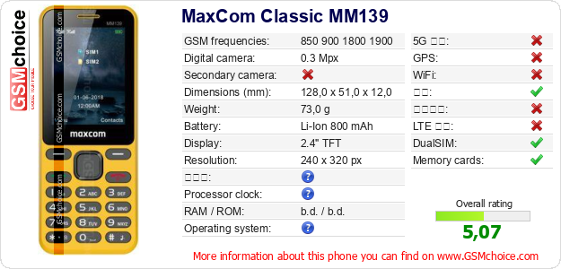MaxCom Classic MM139 手机技术数据