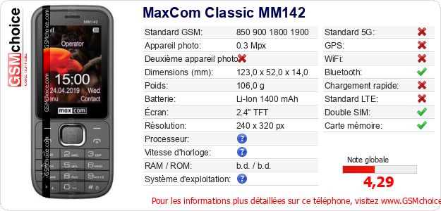 MaxCom Classic MM142 Fiche technique