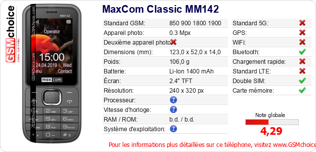 MaxCom Classic MM142 Fiche technique