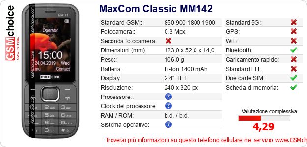 MaxCom Classic MM142 Dati tecnici di telefono cellulare MaxCom Classic MM142 Dati tecnici di telefono cellulare