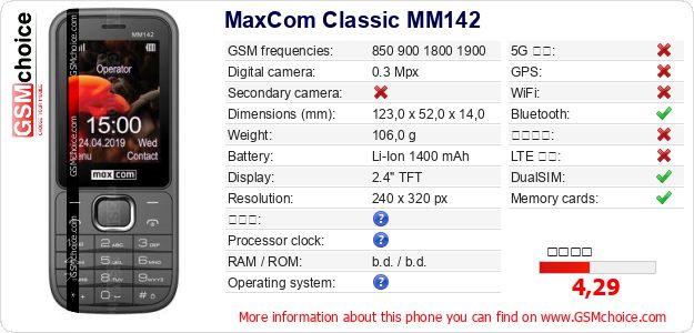 MaxCom Classic MM142 手機技術數據