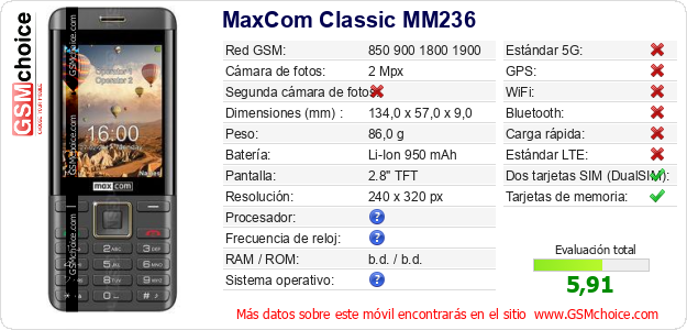 MaxCom Classic MM236 Datos técnicos del móvil 