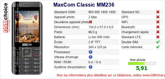 MaxCom Classic MM236 Fiche technique