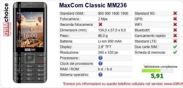 MaxCom Classic MM236 Dati tecnici di telefono cellulare 