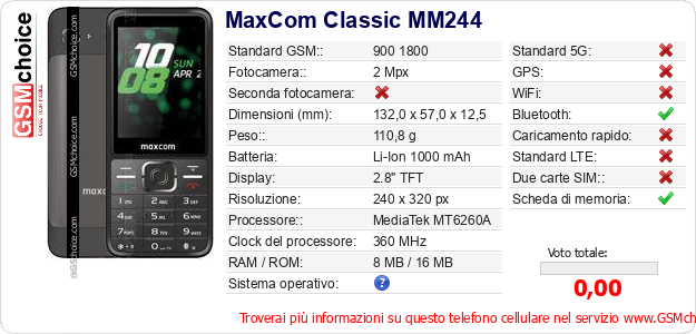 MaxCom Classic MM244 Dati tecnici di telefono cellulare 