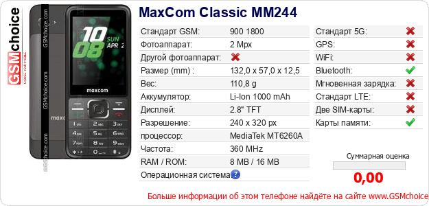 MaxCom Classic MM244 Технические данные телефона MaxCom Classic MM244 Технические данные телефона