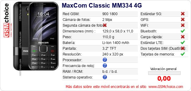 MaxCom Classic MM334 4G Datos técnicos del móvil MaxCom Classic MM334 4G Datos técnicos del móvil