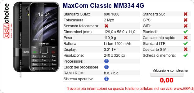 MaxCom Classic MM334 4G Dati tecnici di telefono cellulare 