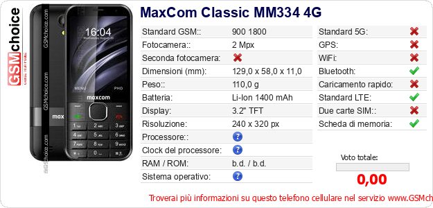 MaxCom Classic MM334 4G Dati tecnici di telefono cellulare 