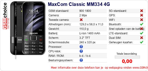 MaxCom Classic MM334 4G Technische gegevens MaxCom Classic MM334 4G Technische gegevens