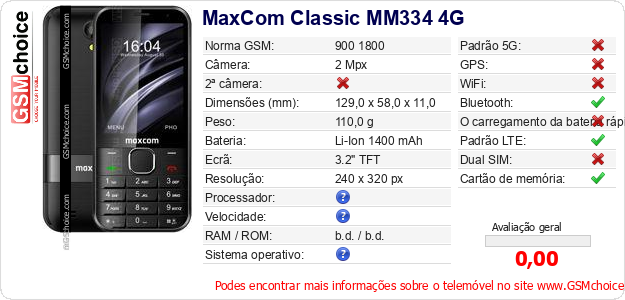 MaxCom Classic MM334 4G Especificações técnicas do telemóvel 