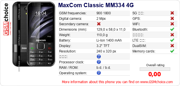 MaxCom Classic MM334 4G 手機技術數據