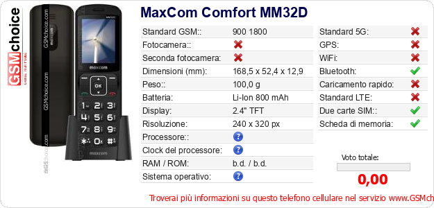 MaxCom Comfort MM32D Dati tecnici di telefono cellulare 