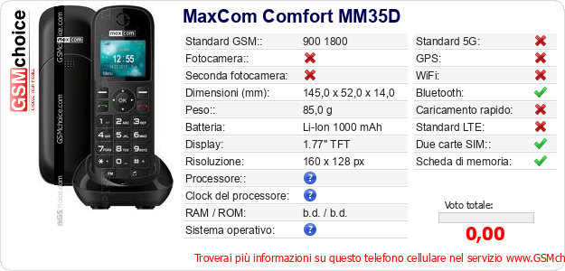 MaxCom Comfort MM35D Dati tecnici di telefono cellulare 