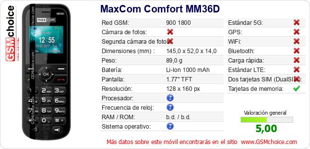 MaxCom Comfort MM36D Datos técnicos del móvil 