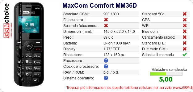 MaxCom Comfort MM36D Dati tecnici di telefono cellulare 