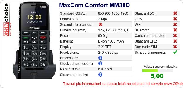 MaxCom Comfort MM38D Dati tecnici di telefono cellulare MaxCom Comfort MM38D Dati tecnici di telefono cellulare