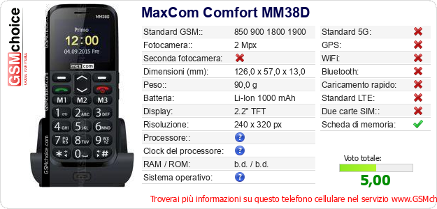 MaxCom Comfort MM38D Dati tecnici di telefono cellulare 