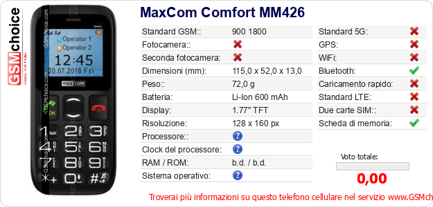 MaxCom Comfort MM426 Dati tecnici di telefono cellulare MaxCom Comfort MM426 Dati tecnici di telefono cellulare