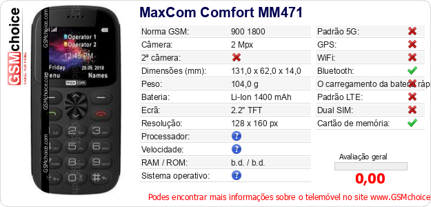 MaxCom Comfort MM471 Especificações técnicas do telemóvel 