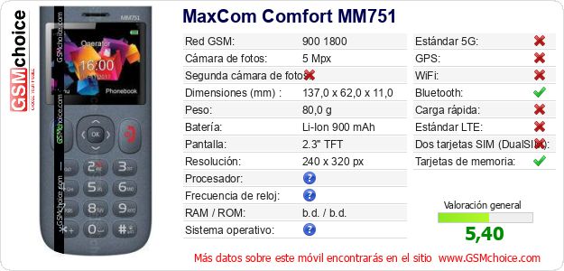MaxCom Comfort MM751 Datos técnicos del móvil MaxCom Comfort MM751 Datos técnicos del móvil