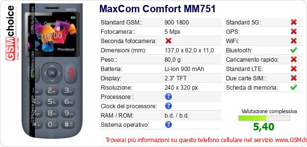 MaxCom Comfort MM751 Dati tecnici di telefono cellulare MaxCom Comfort MM751 Dati tecnici di telefono cellulare